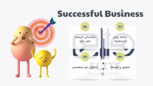 ایده کسب و کار با سرمایه کم