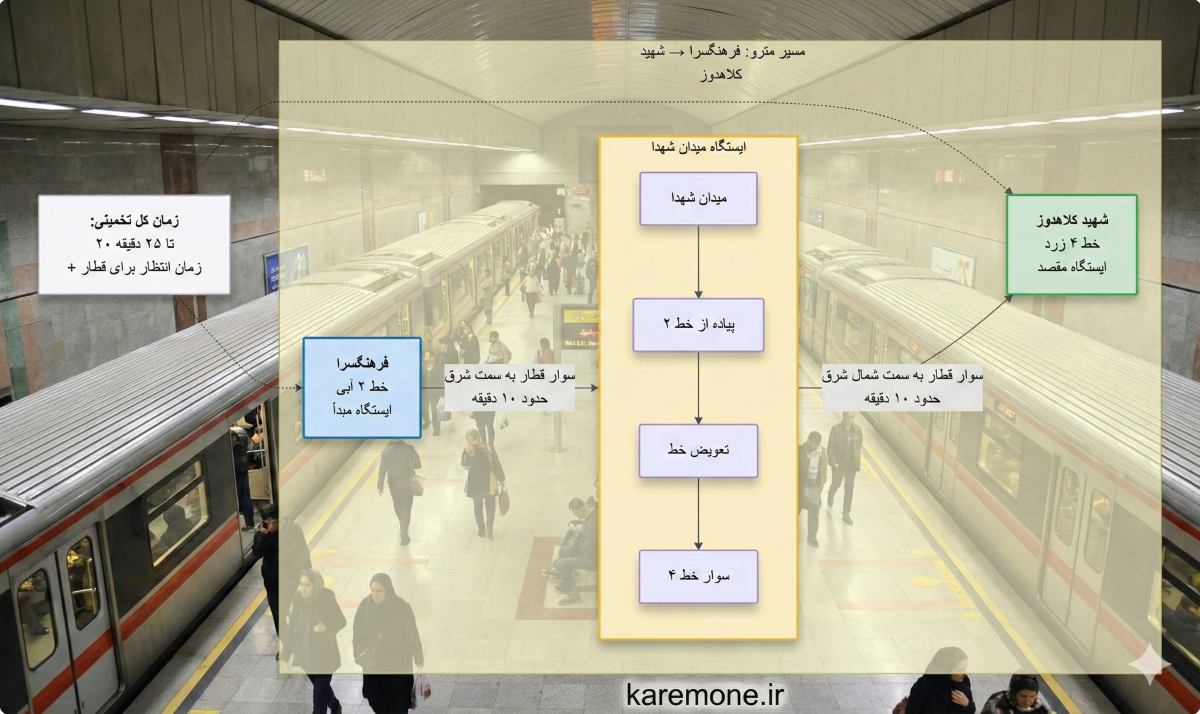خط دو و چهار مترو تهران